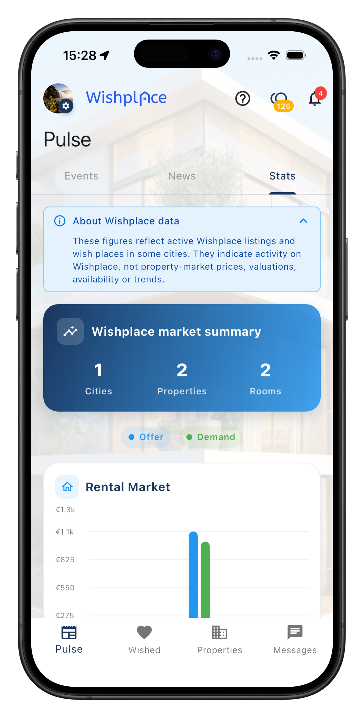 Wishplace market statistics screen